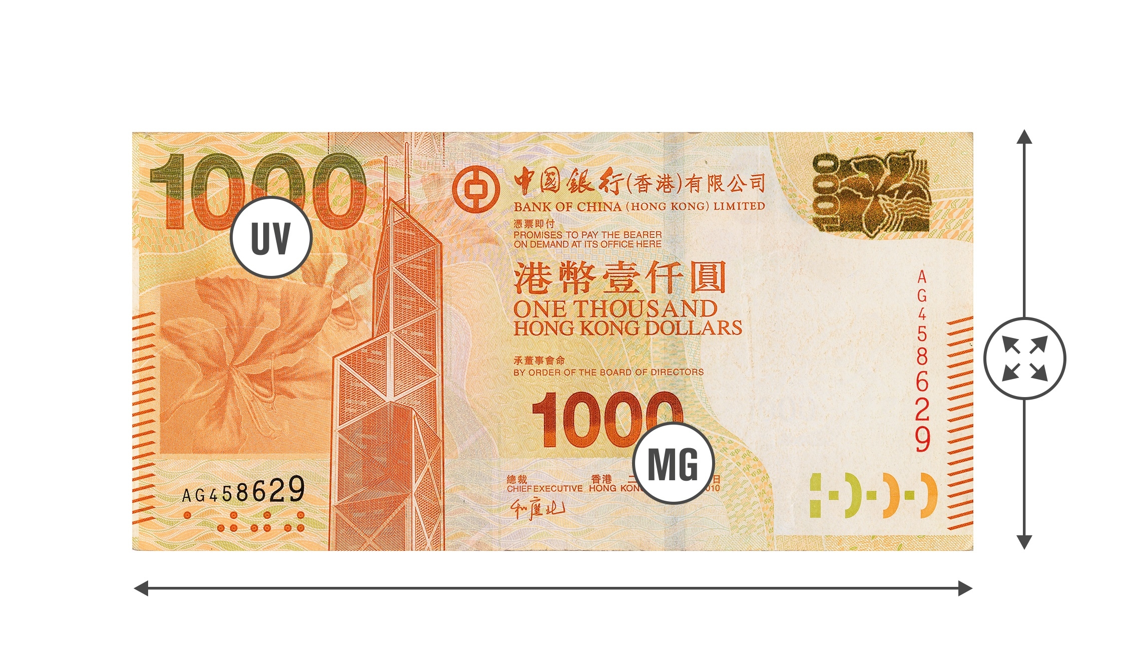 3-point-counterfeit-detection